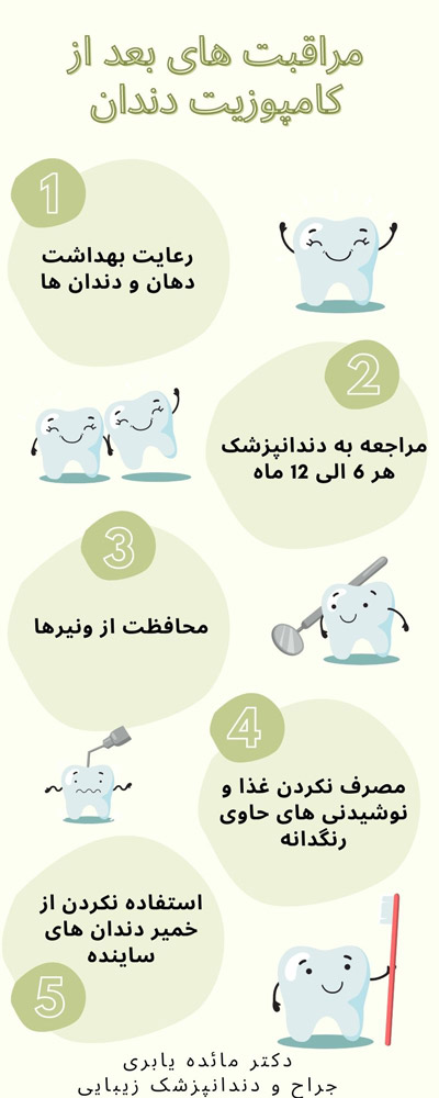 عکس اینفوگرافی کامپوزیت دندان - دکتر یابری